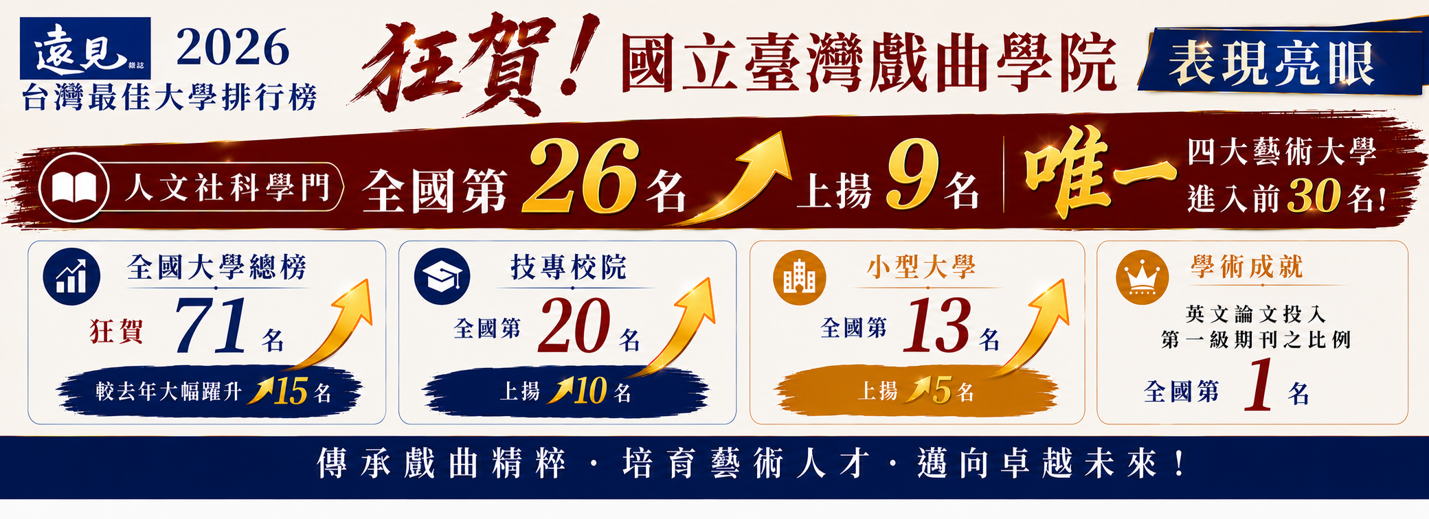 2026遠見台灣大學排行榜